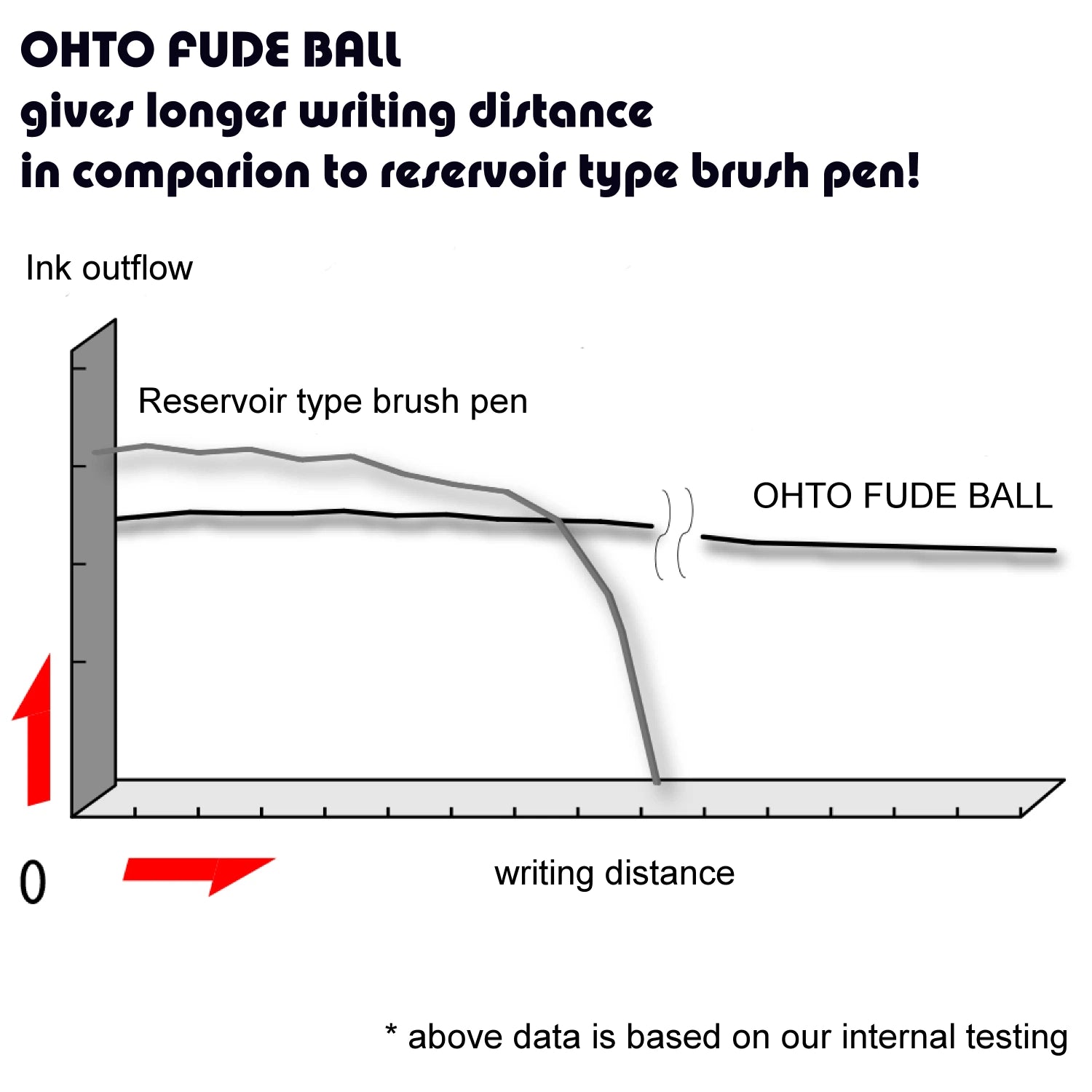 OHTO Fude Ball CFR-150FB Rollerball Pen – 1.5mm – Black/Blue/Red/Green