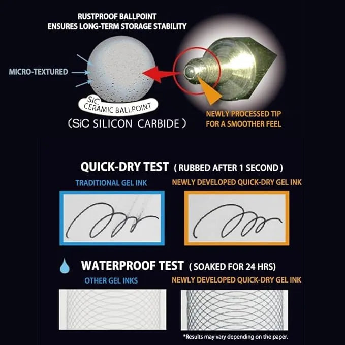 OHTO GS02-G5 Needle Point Roller Gel Pen – 0.5mm Black Ink – Black/White/Mint/Khaki